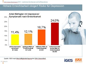 Entwicklung Krankenstand in der Region