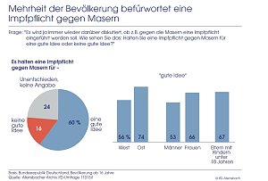 Grafik