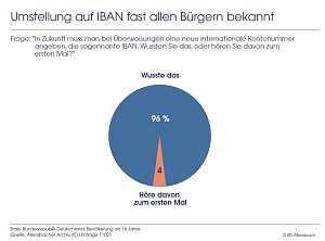 GRafik