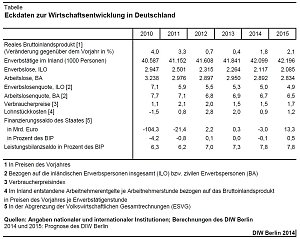 Grafik