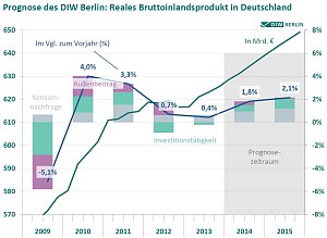 Grafik