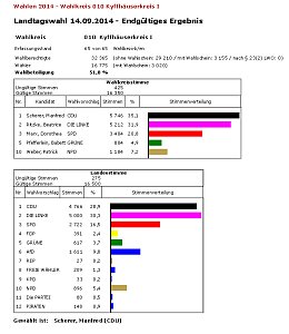 Aus den Verwaltungen
