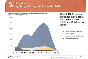 Zeichen f&uuml;r die Jugend: Bleibt hier!
