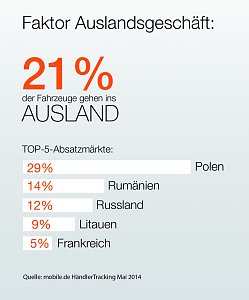 Grafik
