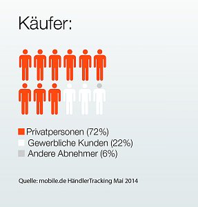 Grafik