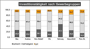 Grafik