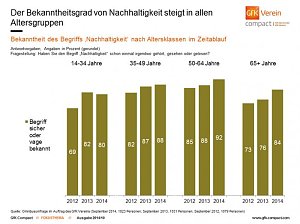 Grafik