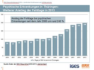 Gesundheitsreport