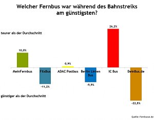 Grafik