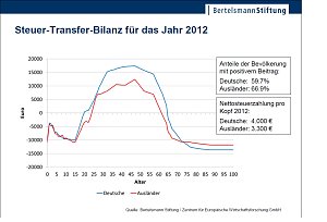 Grafik