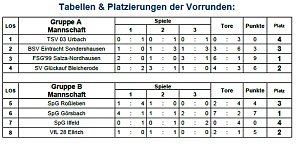 Hallenmeisterschaft der E-Junioren