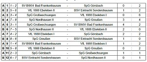 Hallenmeisterschaft der B-Junioren