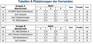 Hallenmeisterschaft der B-Junioren