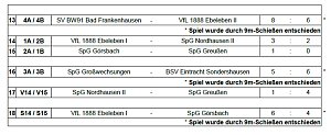Hallenmeisterschaft der B-Junioren