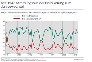 Grafik