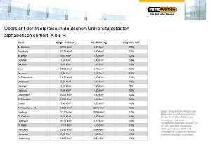 Grafik