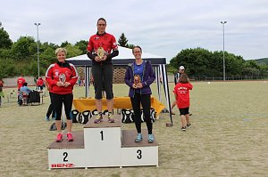 Ergebnisse der 5. Mini-WM