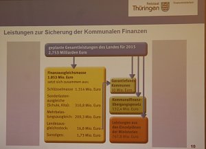 Ich habe kein Geld