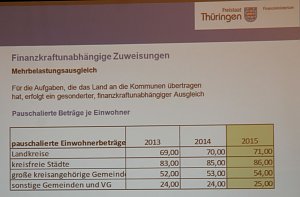 Ich habe kein Geld