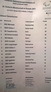Endergebnisse beim Bosseln