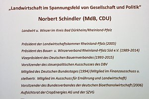Kreisbauernverband tagte gestern