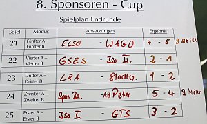 Pokalverteidiger "nur" im kleinen Finale