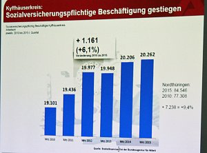 Gesetz � Umsetzung � Kontrolle � Strafe?!