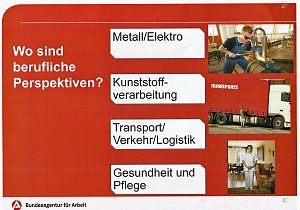 Wo liegen Perspektiven im Arbeitsmarkt?