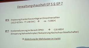 Haushalt f&uuml;r 2016 auf dem Weg