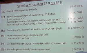 Haushalt f&uuml;r 2016 auf dem Weg