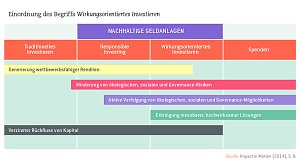 Grafik