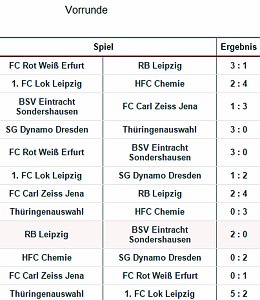 3. Allianz-Hallen-Cup f&uuml;r U12-Junioren