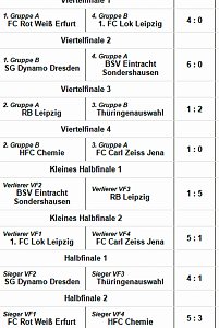 3. Allianz-Hallen-Cup f&uuml;r U12-Junioren