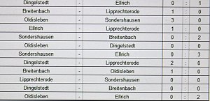 Kreismeister im Futsal ermittelt