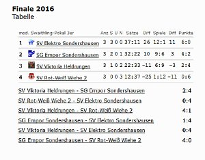 Kreispokalfinale im Tischtennis 2016