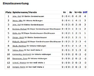 Kreispokalfinale im Tischtennis 2016