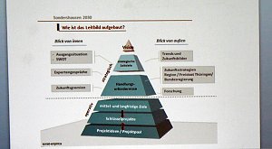 &Uuml;ber Leitbild diskutiert