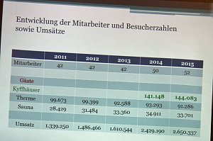 Mit Unternehmern gefr&uuml;hst&uuml;ckt