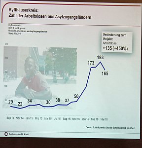 Mit Unternehmern gefr&uuml;hst&uuml;ckt