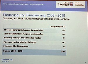 &Uuml;ber Radverkehrskonzept diskutiert