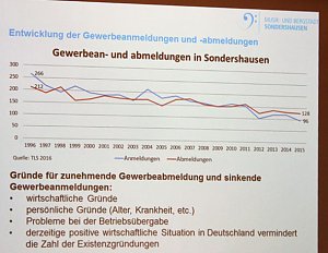 Ideen ja - Und auch schon L&ouml;sungen?