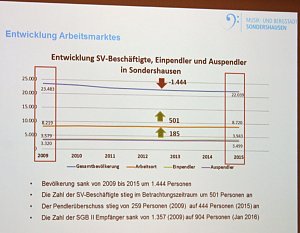 Ideen ja - Und auch schon L&ouml;sungen?