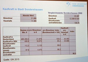 Ideen ja - Und auch schon L&ouml;sungen?