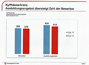 Bei Baural zu Gast
