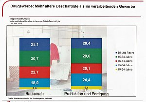 Bei Baural zu Gast