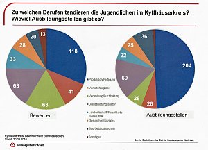 Bei Baural zu Gast