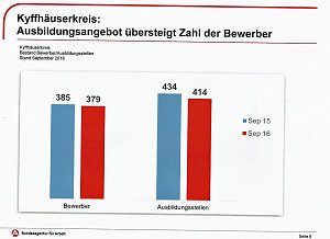Bei Baural zu Gast