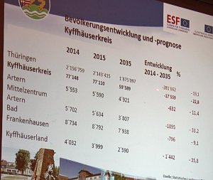 Erste Regionalkonferenz zu Familien
