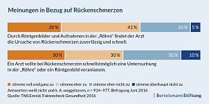 Grafik