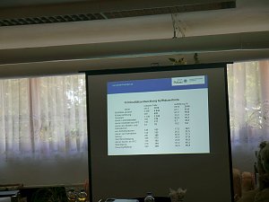 Besuch und Beratung von der Polizei